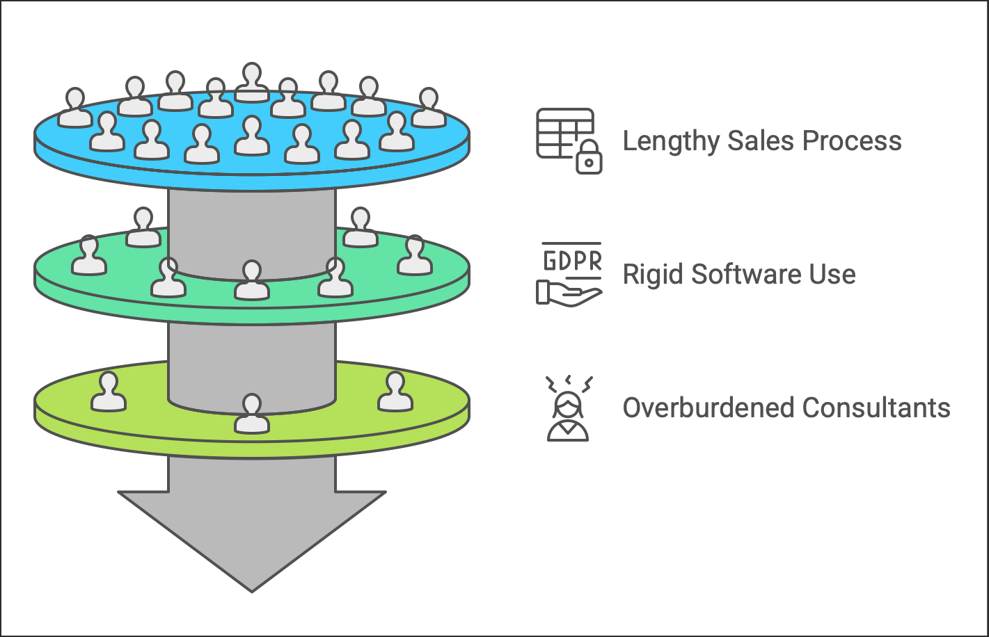 RBMG operations before the financial analysis AI agent.