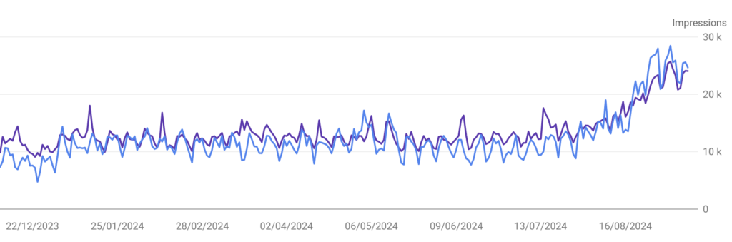 Screenshot of Domicil'Gym's SEO results.