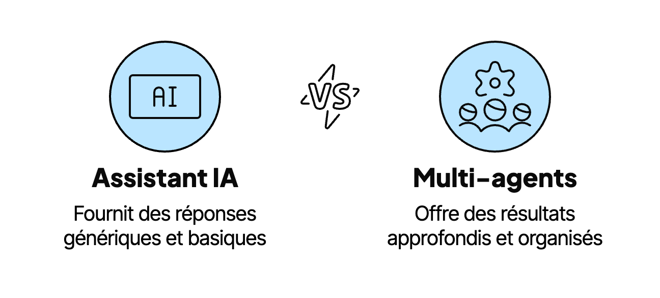 Différence entre assistant IA unique et système multi-agents pour le SEO.
