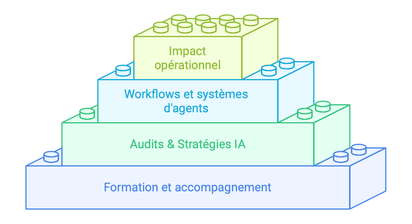 Illustration représentant l'activité de conseil en intelligence artificielle (IA).