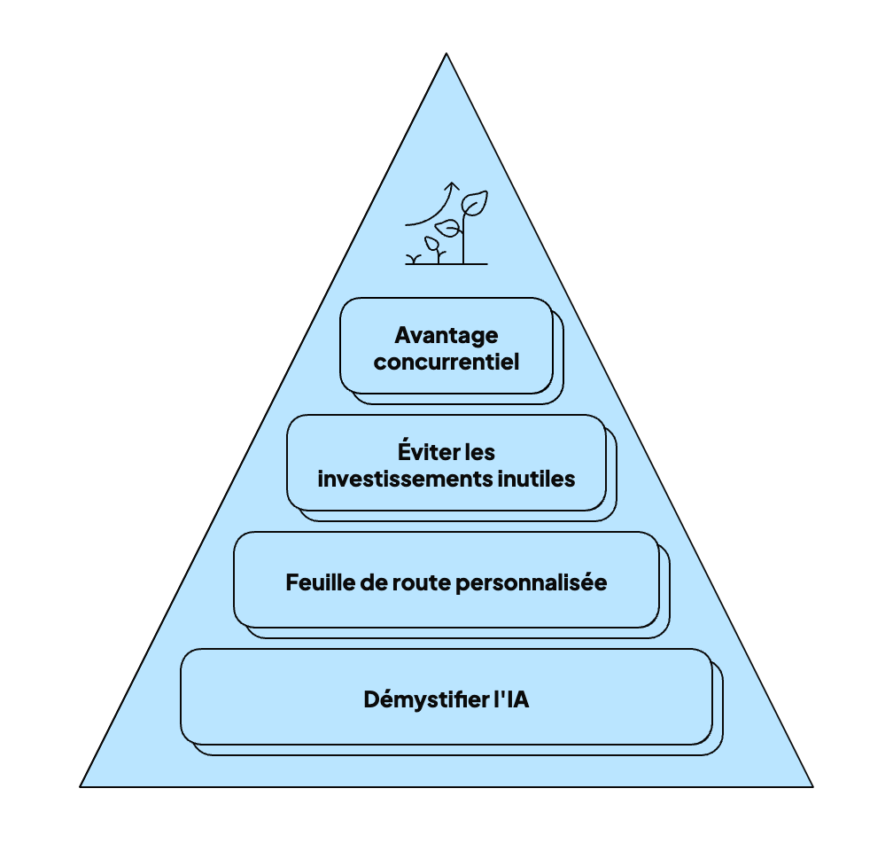 L'importance de l'audit IA pour une entreprise.