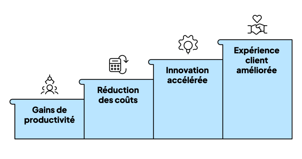 Les bénéfices de l'IA génératives pour les dirigeants de PME.