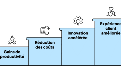 IA générative : 10 applications pour transformer votre PME