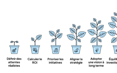 Quel retour sur investissement (ROI) attendre d’un projet IA en entreprise ?