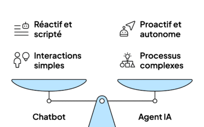 Agent IA : le guide pour transformer les PME et startups