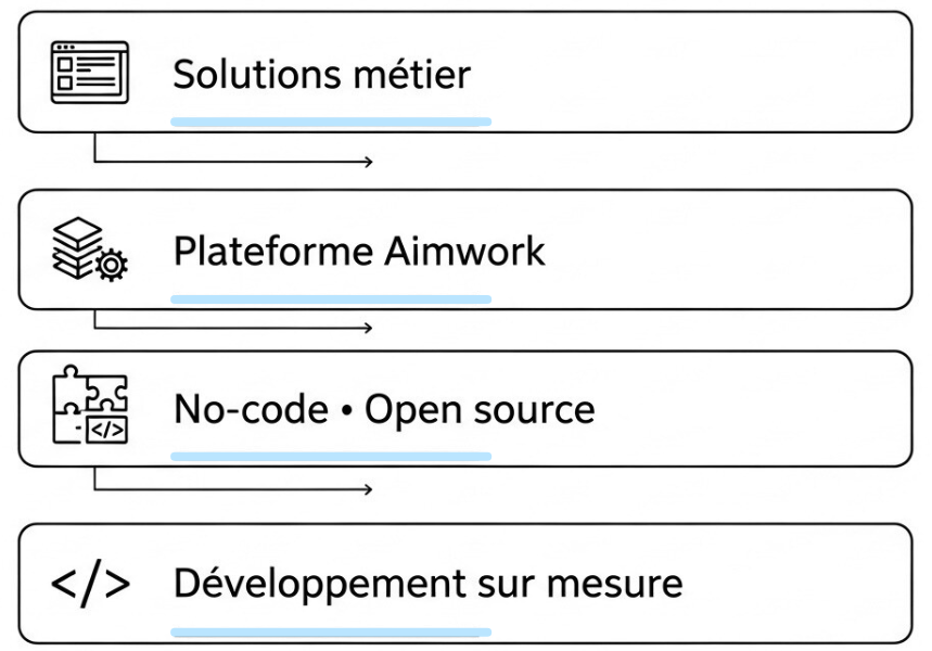 approche-technique-agence-ia-schneider L'approche technique de notre agence IA.