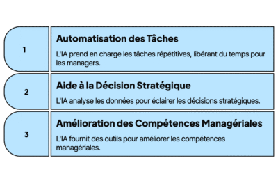 IA et management : Le guide pour transformer votre rôle de leader