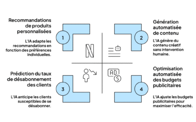 IA pour le marketing : le guide complet pour les PME et startups