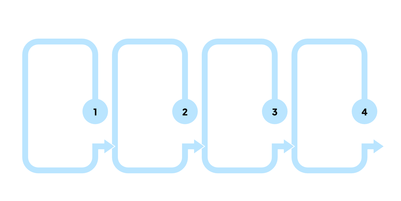 La méthode utilisée par les consultants IA de Schneider AI.